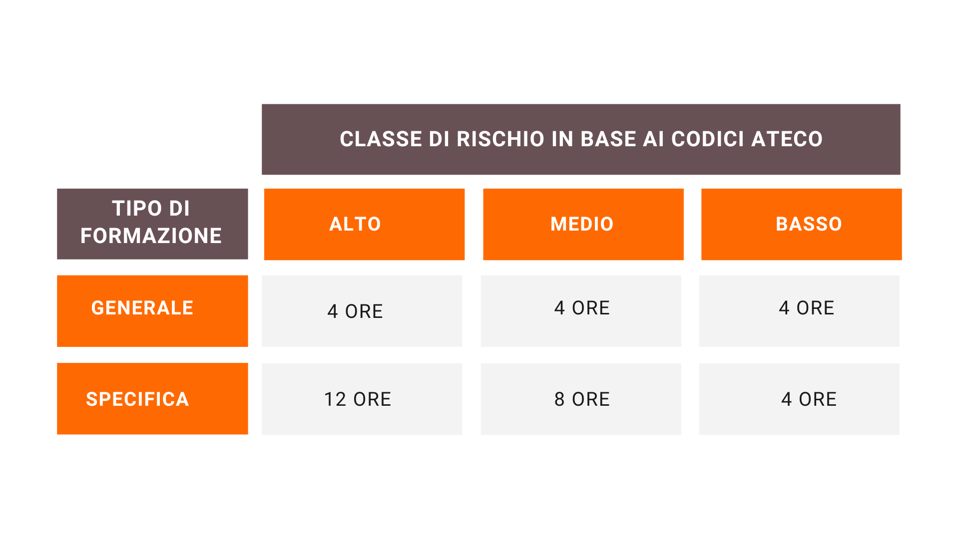 test formazione specifica rischio alto risposte